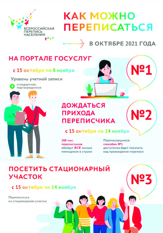 Есть у переписчика фирменная жилетка, шарф, портфель и планшет. Все это поможет отличить его от мошенника. Вы имеете право потребовать и паспорт, чтобы сверить данные с удостоверением. А вот у вас не имеют права попросить какие-либо документы. В Виноградовском районе в переписи задействованы 25 переписчиков. В течение месяца, до 14 ноября, они зайдут в каждый дом. Помните: все данные переписи обезличены – важны только сами факты, по ним нельзя будет установить, кого именно опрашивали и о каком человеке идет речь. Напомним, двенадцатая в истории России перепись проходит в новом цифровом формате. Поэтому если вы по каким-то причинам не хотите пускать переписчика к себе в дом, переписаться вы можете еще двумя способами. Самый простой и удобный – ответить на вопросы переписи на портале Госуслуг. С одного аккаунта можно переписать всех членов семьи, живущих с владельцем учетной записи. Этой возможностью можно воспользоваться до 8 ноября. Но с переписчиком вам все равно придется пообщаться, ведь если вы воспользовались порталом, то после заполнения анкеты вам придет QR-код, и переписчик попросит предъявить его для сканирования. Кроме того, на территории нашего района работают четыре стационарных участка. Два первых переписных участка находятся в культурно-досуговом Центре в поселке Березник по улице П. Виноградова, 85. Телефоны контролеров: 8-952-256-69-68, 8-902-199-20-16. Третий участок располагается в Доме культуры Первомайский по адресу: ул. 8 Марта, 13, телефон контролера: 8-953-264-99-62. На правобережье стационарный переписной участок находится в здании администрации МО «Осиновское», телефон: 8-902-507-20-34. Жители могут самостоятельно прийти на указанные участки и предоставить нужные данные. Если у вас возникли вопросы по Всероссийской переписи населения, на них всегда может ответить и уполномоченный по Виноградовскому району Елена Васильевна Поздышева, телефон: 8-952-256-72-08. Цель масштабного соцопроса жителей — собрать наиболее полные данные о том, кто и как живет в России, об условиях проживания россиян, уровне образования, владении языками, национальности, семейном положении. Результаты переписей используются для формирования социально-экономической политики государства. Например, перепись поможет сориентироваться, сколько и где больниц необходимо построить, где нужны новые дороги, а где не хватает банков и магазинов. А сведения о том, сколько детей и какого возраста живут в России, помогут понять, сколько школ нужно еще открыть. Предварительные итоги Всероссийской переписи населения о численности, возрастах и полах населения станут известны в первом квартале 2022 года. Полные итоги переписи населения планируется опубликовать в четвертом квартале 2022 года.
