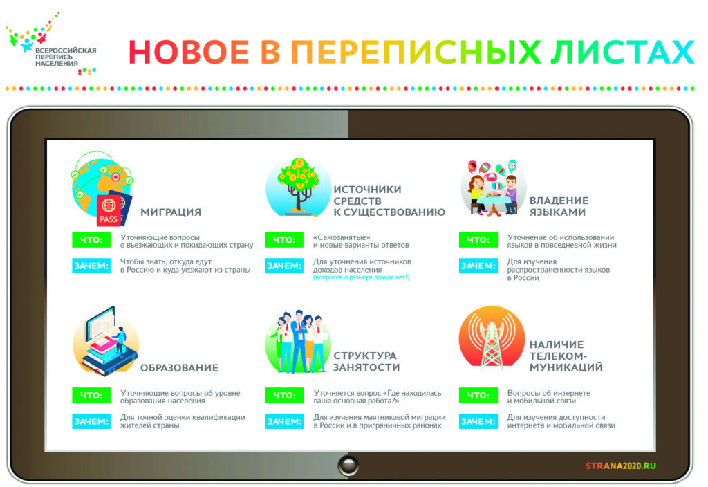 25 переписчиков соберут данные о виноградовцах