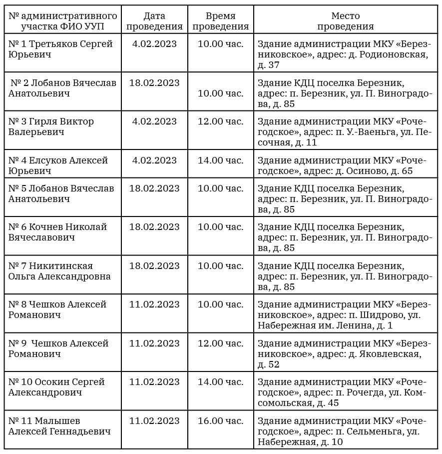 Участковые отчитаются перед населением