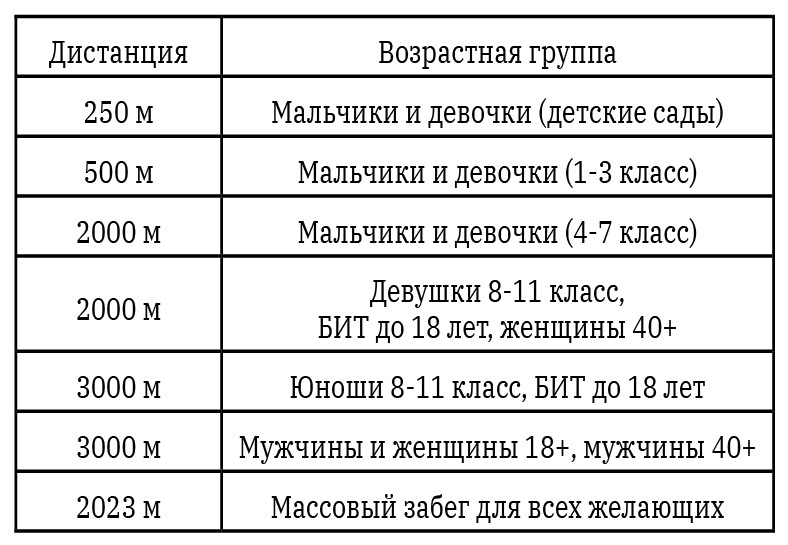 Спортивная традиция
