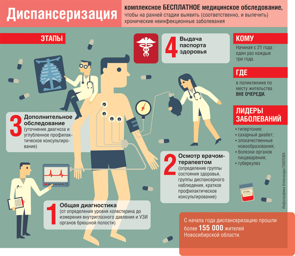 Диспансеризация: не оставь болезням шанса