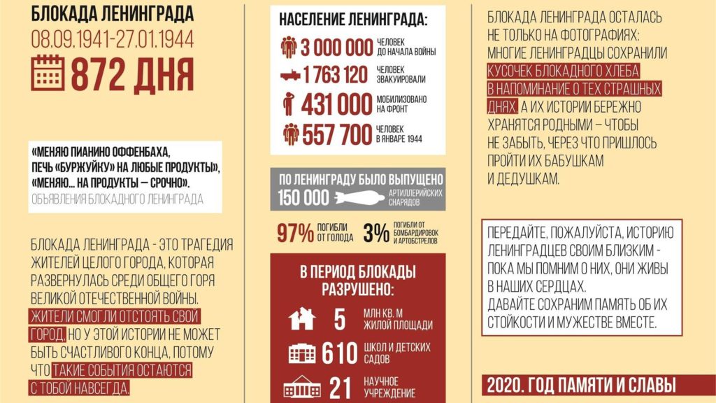 Акция "Блокадный хлеб" прошла сегодня в Виноградовском районе
