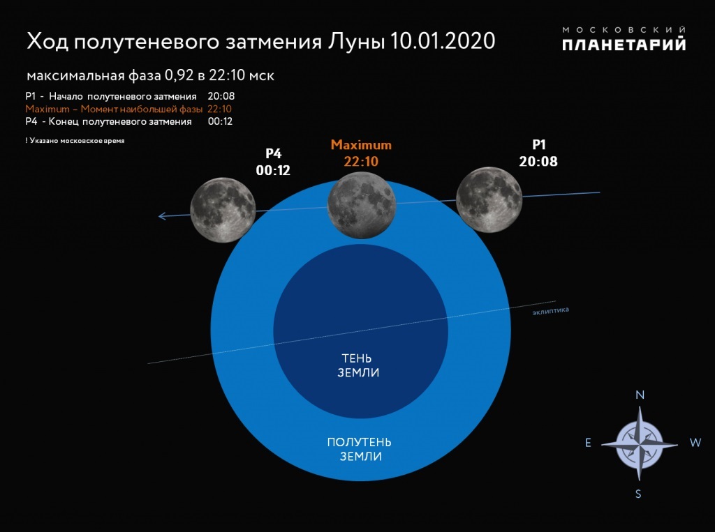 Полутеневое затмение Луны можно наблюдать сегодня в Виноградовском районе