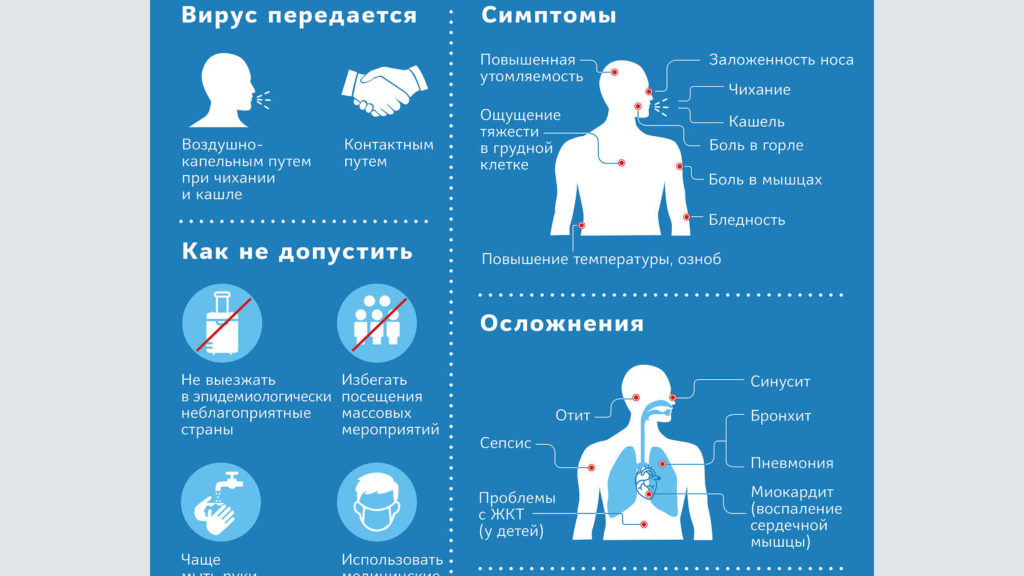 Коронавирус: мифы и реальность