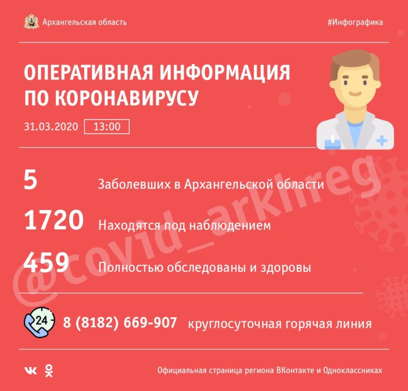 В Поморье пять официально подтвержденных случаев коронавирусной инфекции