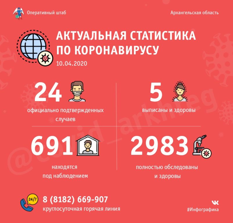 В Поморье выздоровел и выписан из больницы пятый пациент, переболевший COVID-19