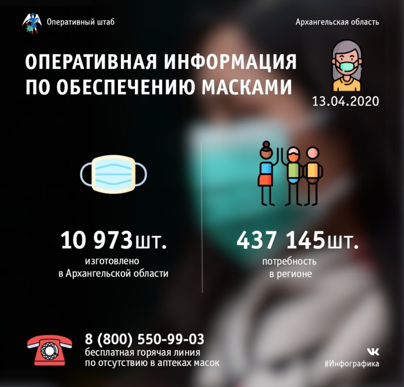 В Поморье за выходные изготовлено более 10 тысяч многоразовых гигиенических масок