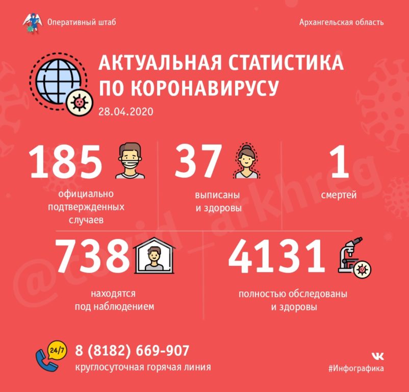 За последние сутки COVID-19 выявлен у четырех северян