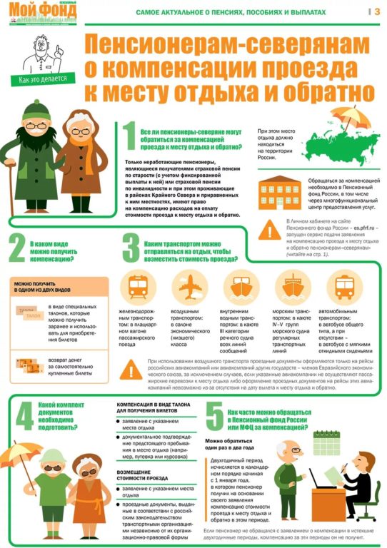 Пенсионерам продлили сроки получения компенсации за проезд к месту отдыха