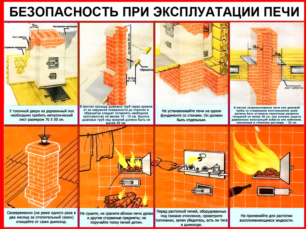 Может ли сэндвич-труба привести к пожару?