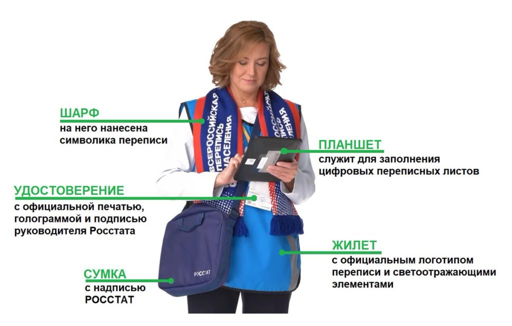 Всероссийская перепись населения: нас скоро посчитают