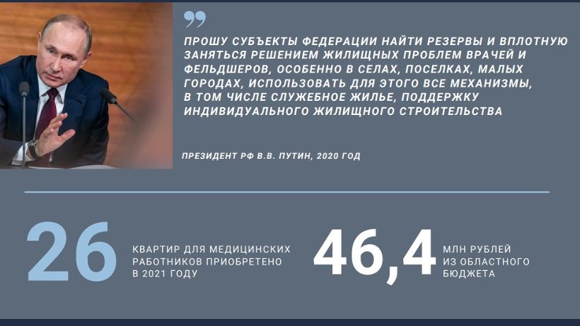В Архангельской области в 2021 году для медицинских работников приобретено 26 служебных квартир