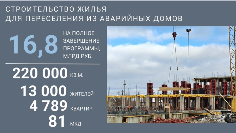 К осени 2024 года в Поморье будет построен 81 многоквартирный дом для переселенцев из аварийного жилья