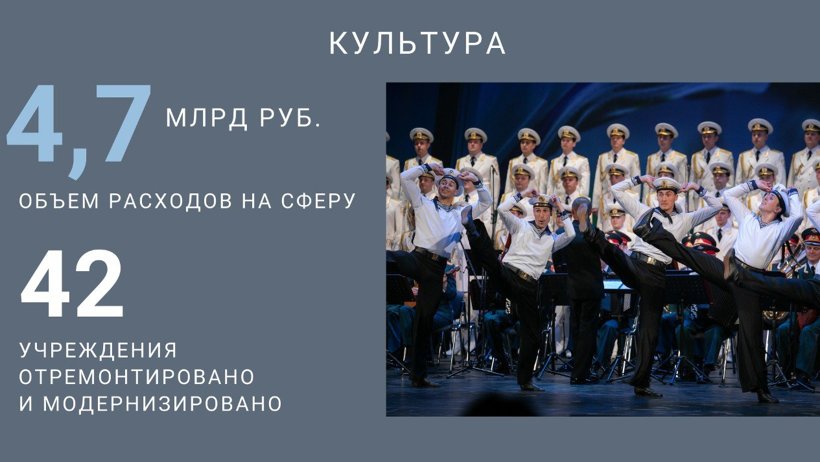 В Архангельской области в 2021 году модернизировано и отремонтировано 42 учреждения культуры