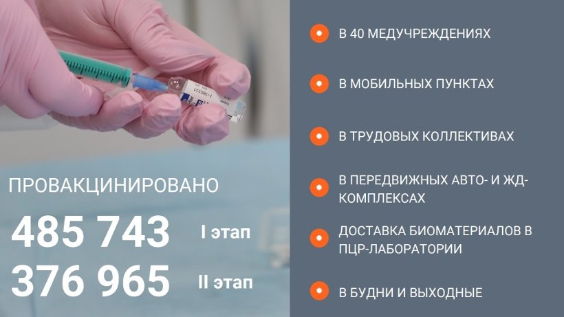 Около четверти населения Архангельской области в 2021 году прошли диспансерные и профилактические медицинские осмотры