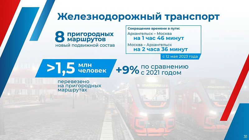 Власти Архангельской области договорились с РЖД о сокращении времени в пути на поездах, следующих из Архангельска в Москву и обратно