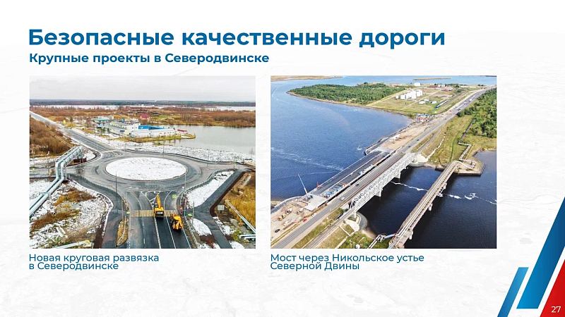 В 2022 году в Архангельской области построено и отремонтировано рекордное количество дорог