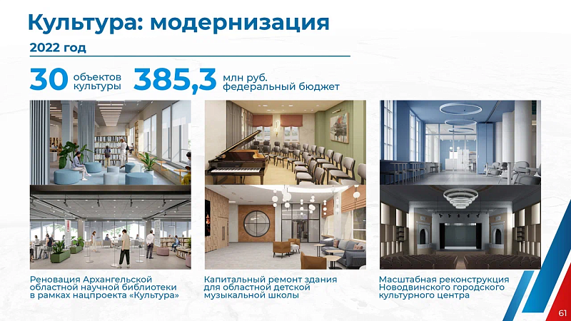 Модернизация объектов культуры Поморья повышает качество жизни северян и международную узнаваемость региона
