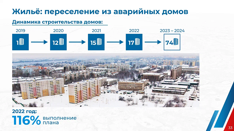 Более трех тысяч жителей Поморья в прошлом году переехали из аварийных домов в новые квартиры