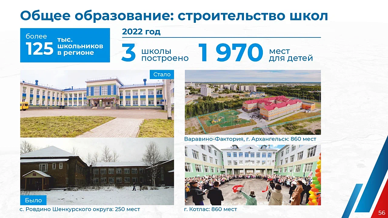 Александр Цыбульский: «Инвестиции в кадровую политику областного здравоохранения начали работать в 2022 году»