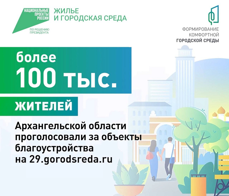 В голосовании за объекты благоустройства приняли участие более 100 тысяч жителей Поморья