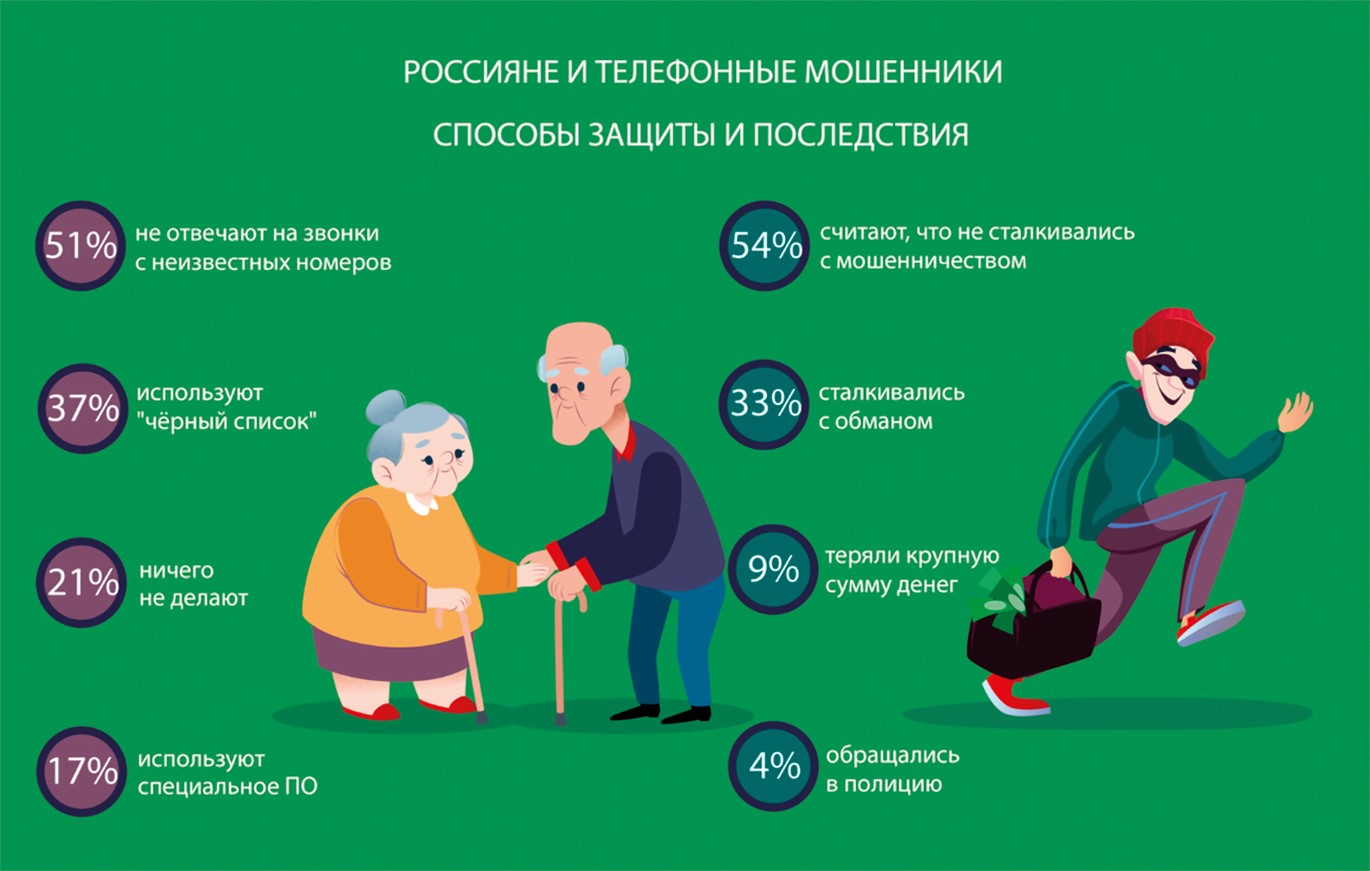 Жители Виноградовского округа продолжают попадать на уловки мошенников