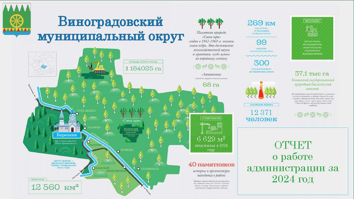 Итоги 2024 года: как изменилась жизнь округа за прошедший год и что ждет жителей в ближайшем будущем