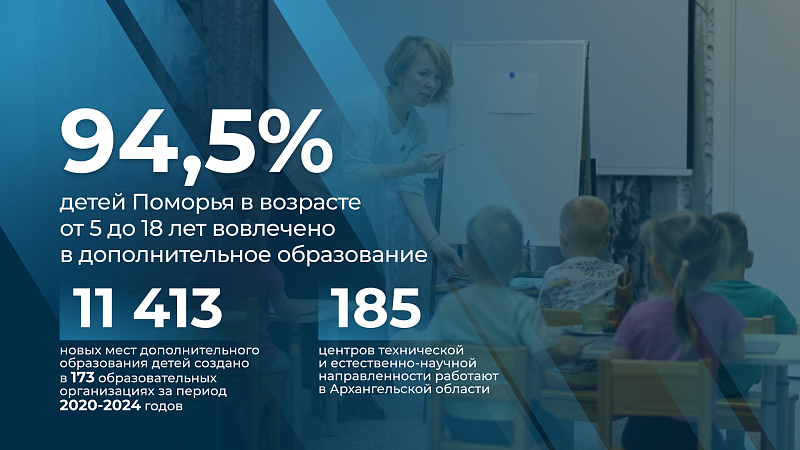 В Поморье 94,5% детей вовлечены в систему дополнительного образования