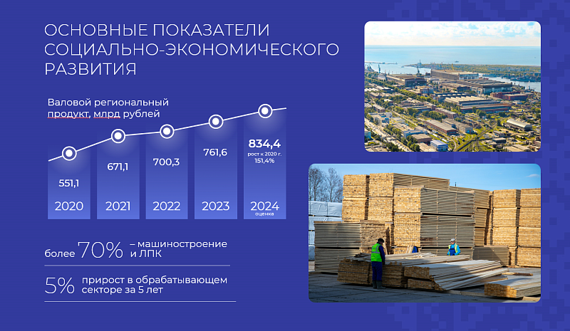 Экономика Архангельской области: рост, модернизация, стратегическое развитие