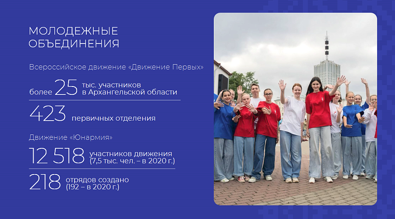 Архангельская область: молодежь как точка опоры настоящего и будущего
