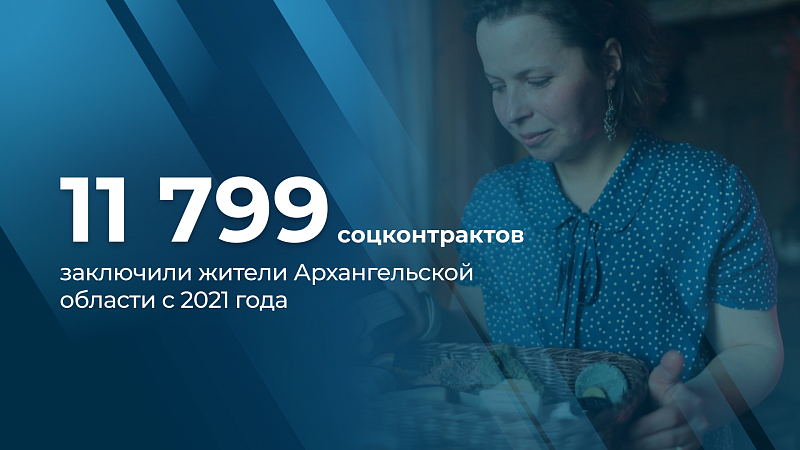 С 2021 года в Архангельской области заключено почти 11800 социальных контрактов