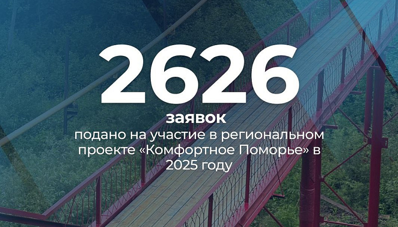 На участие в региональном проекте «Комфортное Поморье» подано более 2600 заявок