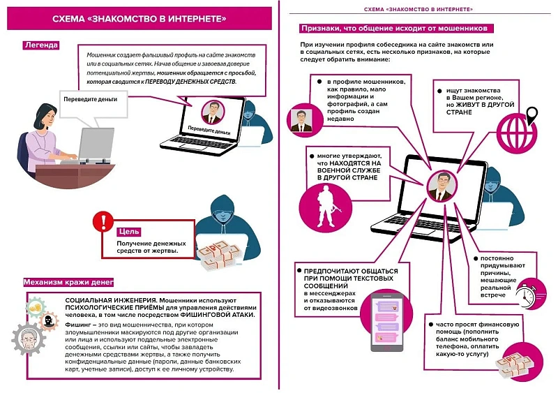 Жителям Поморья рассказали, как не стать жертвой схемы «Знакомство в интернете»