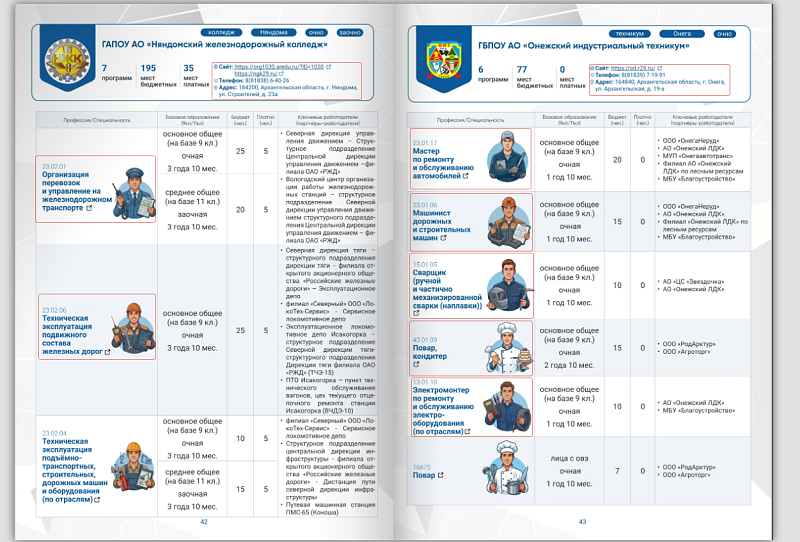 В Поморье абитуриенты при поступлении в колледжи и техникумы могут воспользоваться специальным сервисом