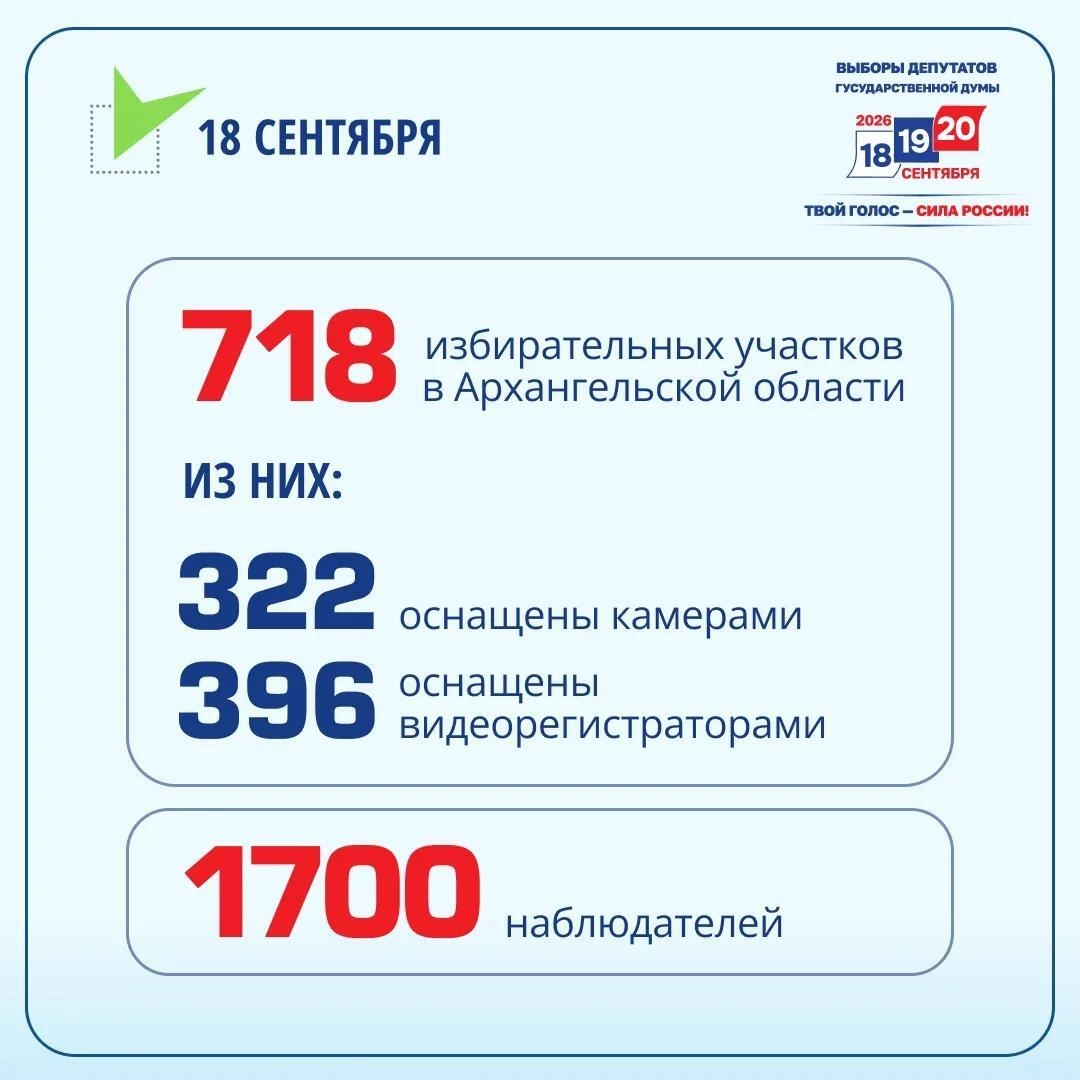 Твой голос – сила России!