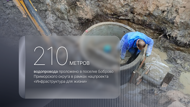В поселке Боброво Приморского округа завершили строительство сетей водоснабжения и монтаж колодцев