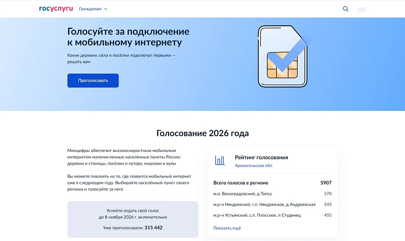 За подключение населенных пунктов к мобильному интернету проголосовали уже почти шесть тысяч жителей Архангельской области